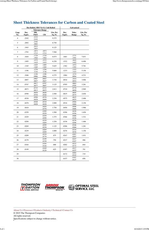 galvanneal sheet metal thickness|aisi thickness tolerance chart.